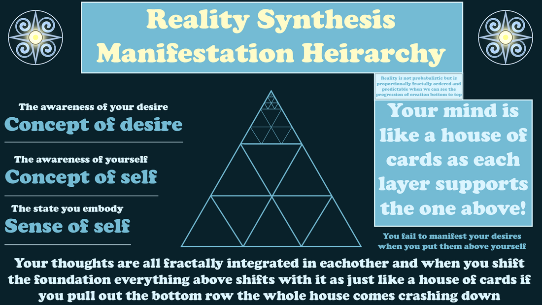 Fundamentals of Reality Synthesis